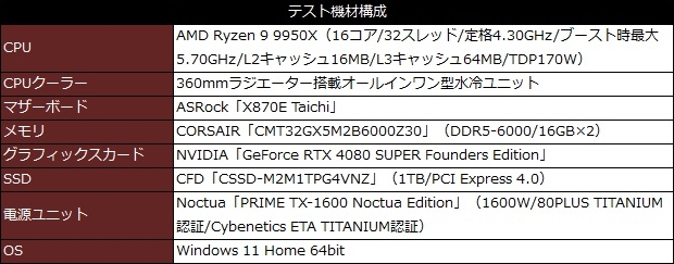 PRIME_TX1600_Noctua_Edition_review_03