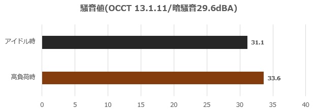 PRIME_TX1600_Noctua_Edition_review_16