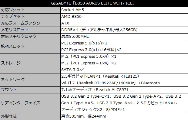 b850_aorus_elite_wifi7_ice_001_spec