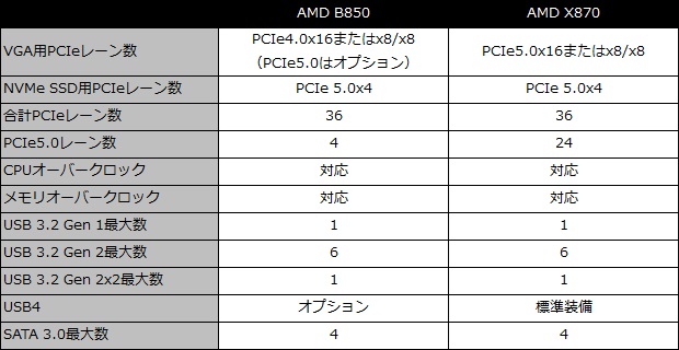 b850_aorus_elite_wifi7_ice_002_chipset