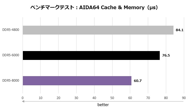 b850_aorus_elite_wifi7_ice_102_aida