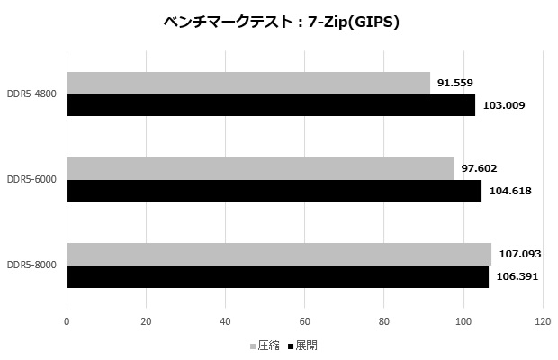 b850_aorus_elite_wifi7_ice_103_7zip