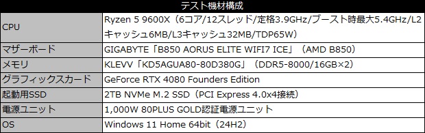 b850_aorus_elite_wifi7_ice_101_testspec