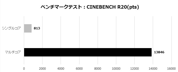 arkhive_bto_002_cinebench_r20