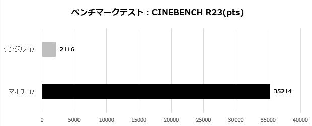 arkhive_bto_003_cinebench_r23