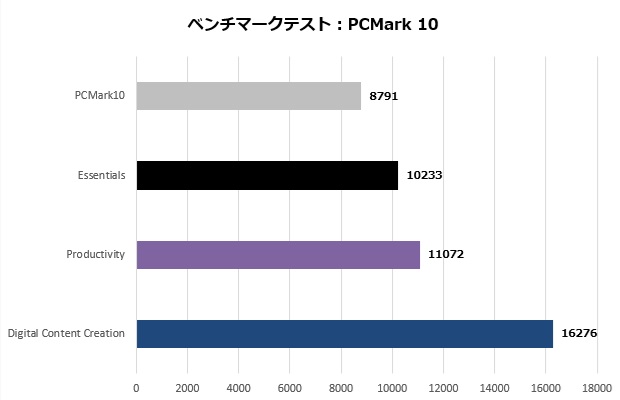 arkhive_bto_005_pcmark