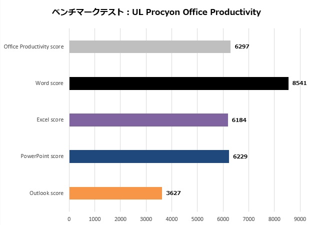 arkhive_bto_006_ul_office