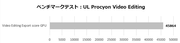 arkhive_bto_008_ul_video_score