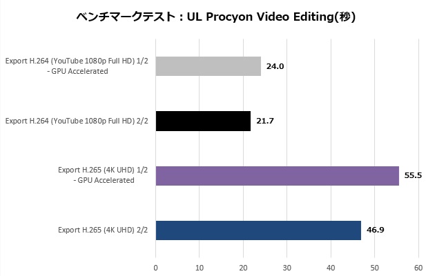 arkhive_bto_009_ul_video_sec