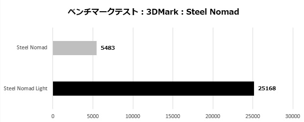 arkhive_bto_101_steel_nomad