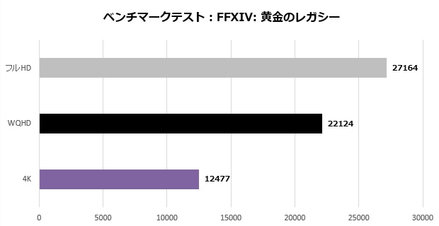 arkhive_bto_102_ff14