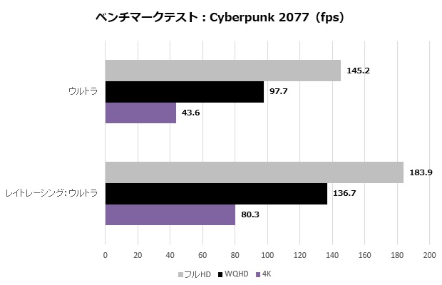 arkhive_bto_105_cyber