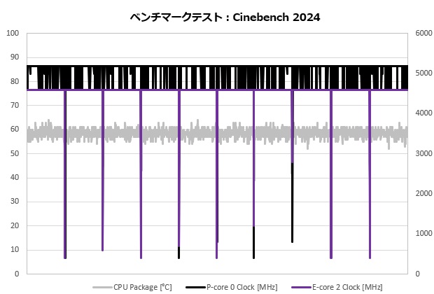 arkhive_bto_201_cinebench