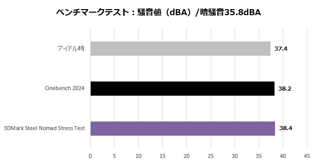 arkhive_bto_203_noise