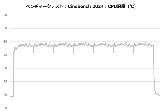 ak620_digital_pro_002_cine_temp