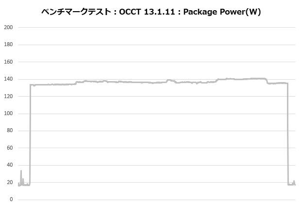 ak620_digital_pro_005_occt_power