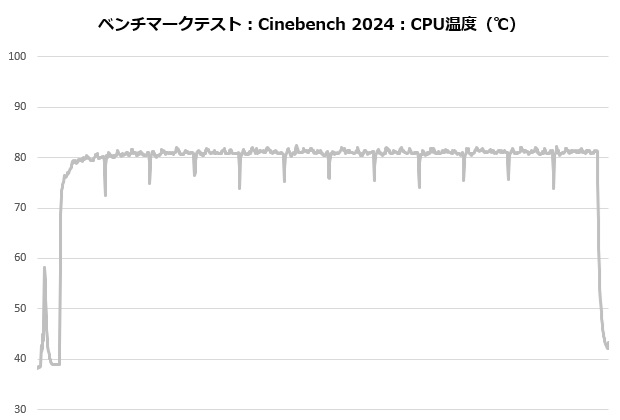 ak620_digital_pro_102_cine_temp