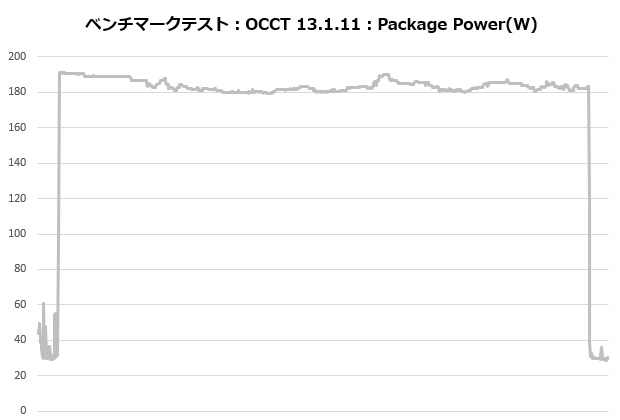 ak620_digital_pro_105_occt_power
