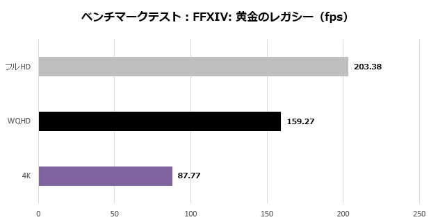 arkhive_bto_103_ff14_fps