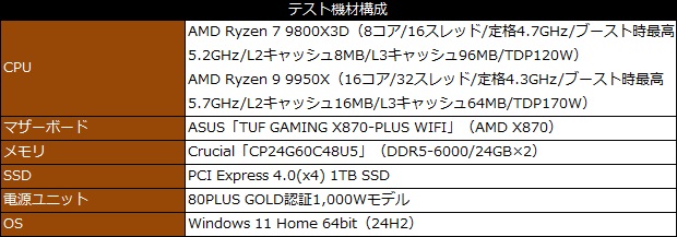 nh_d15_g2_re_001_testspec