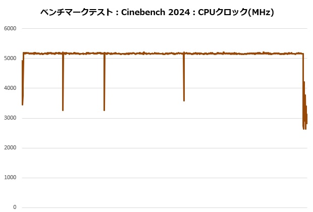 nh_d15_g2_re_002_cine_clock