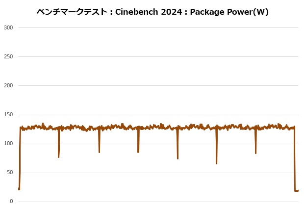 nh_d15_g2_re_003_cine_power