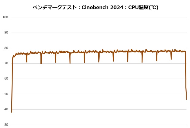 nh_d15_g2_re_101_cine_temp