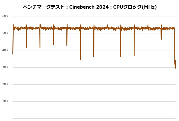 nh_d15_g2_re_102_cine_clock