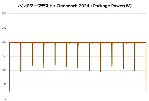 nh_d15_g2_re_103_cine_power