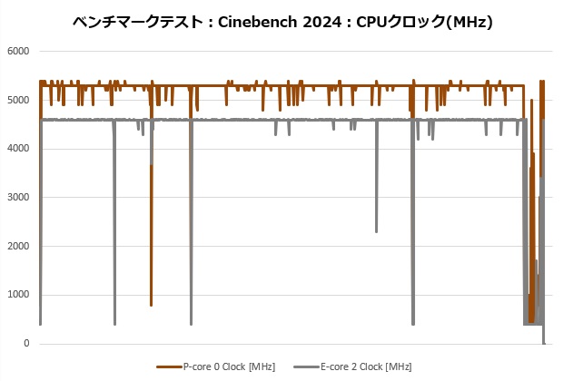 nh_d15_g2_re_202_cine_clock