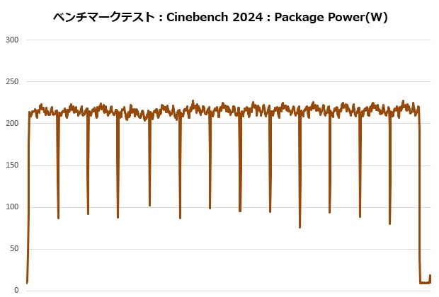 nh_d15_g2_re_203_cine_power