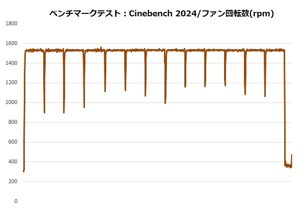 nh_d15_g2_re_204_cine_fan