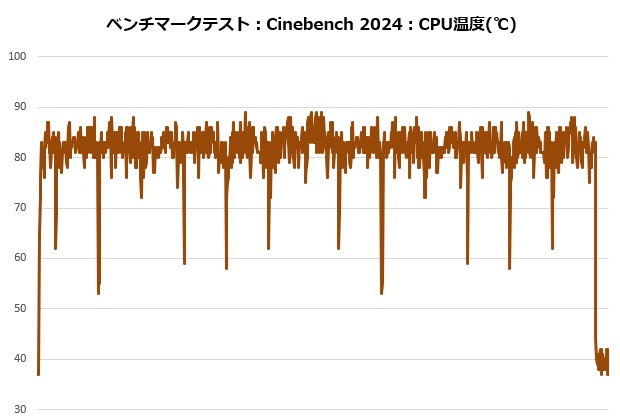 nh_d15_g2_re_301_cine_temp