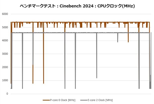 nh_d15_g2_re_302_cine_clock