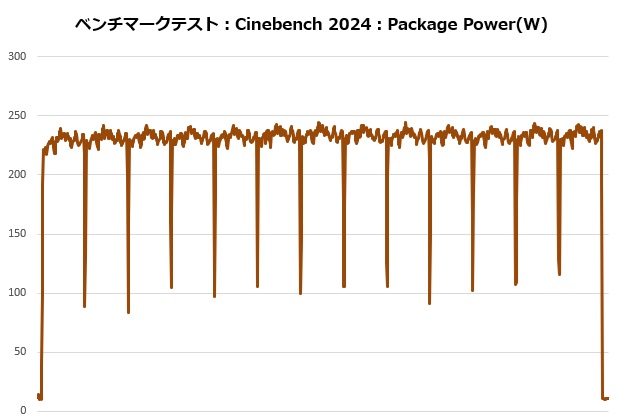 nh_d15_g2_re_303_cine_power