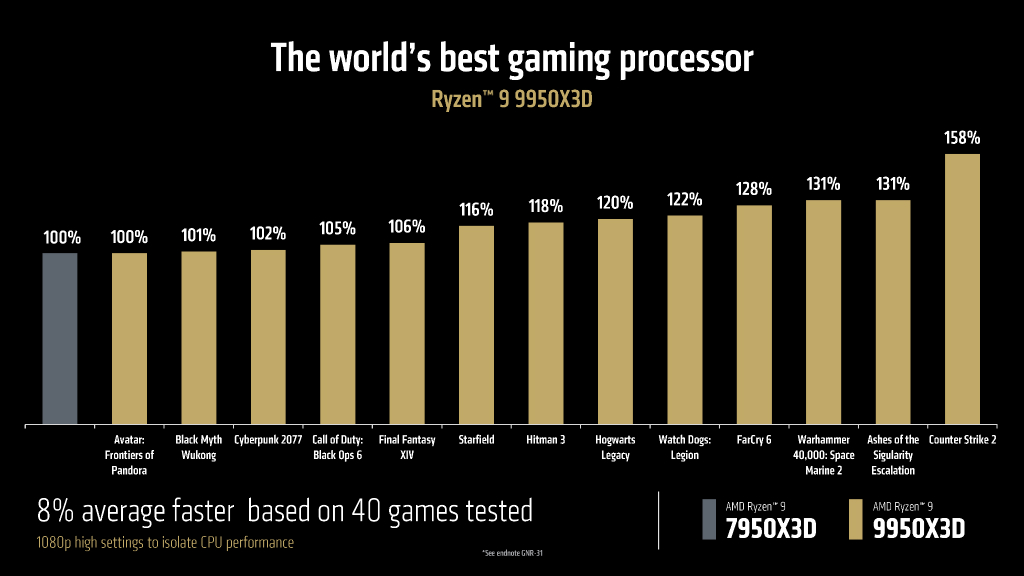 amd_ces_2025_02