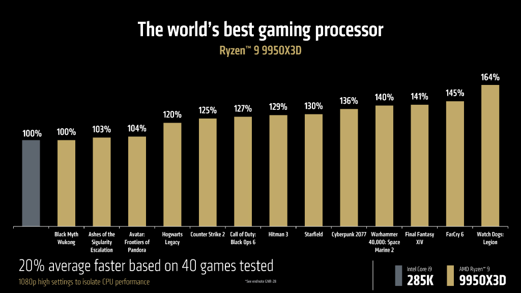 amd_ces_2025_03
