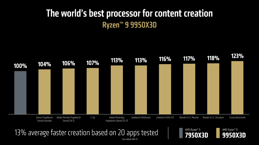 amd_ces_2025_04