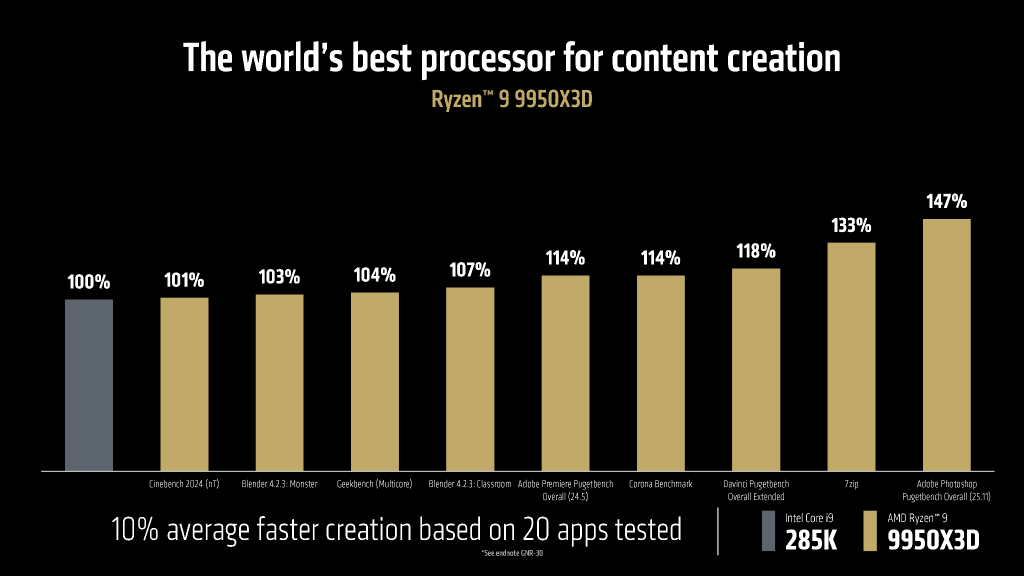 amd_ces_2025_05