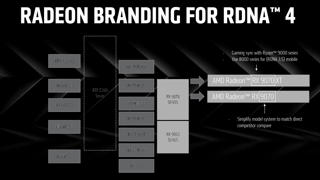 amd_ces_2025_11