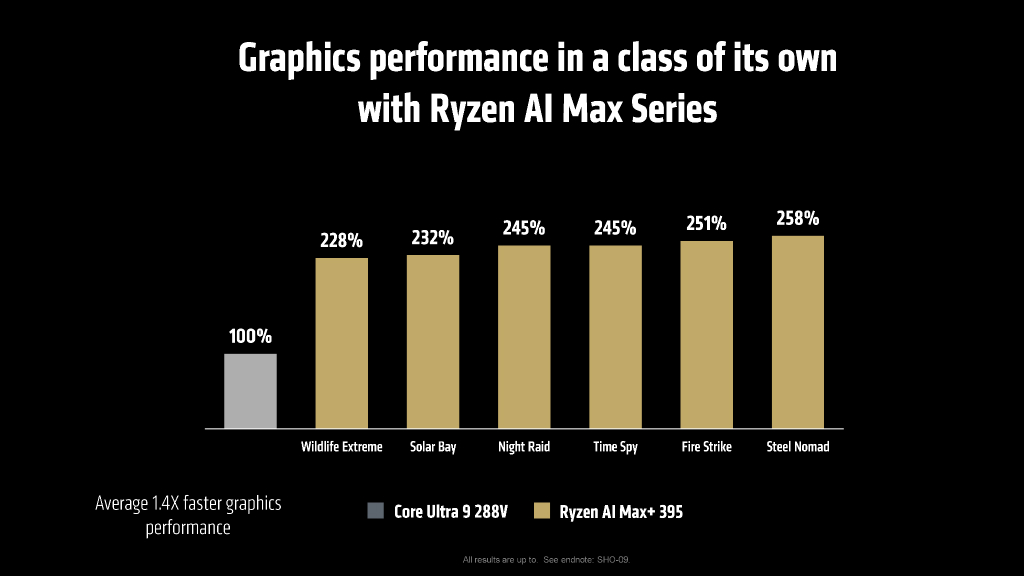 amd_ces_2025_16