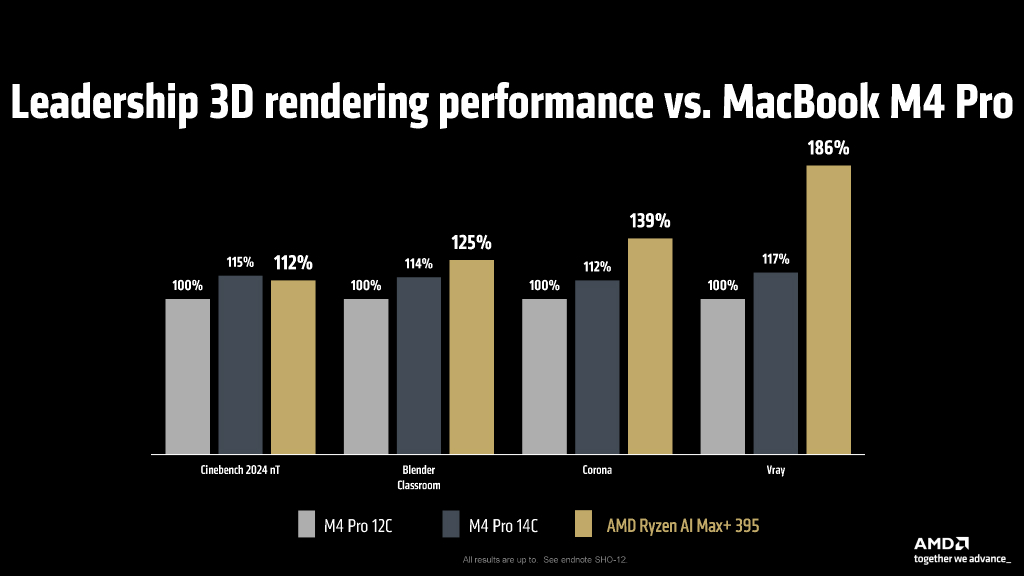 amd_ces_2025_17