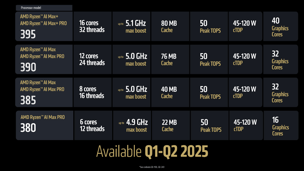amd_ces_2025_19