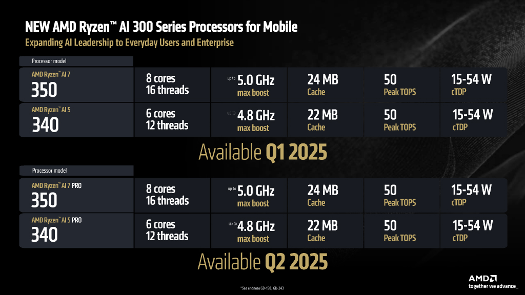 amd_ces_2025_21