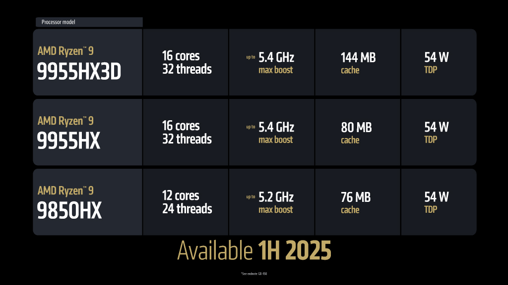 amd_ces_2025_25