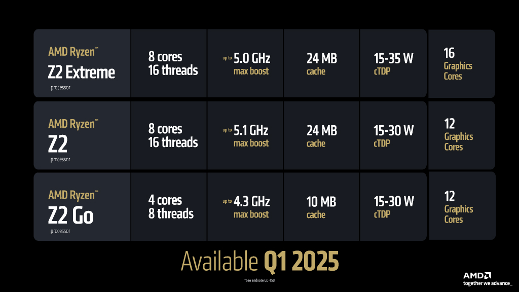 amd_ces_2025_27