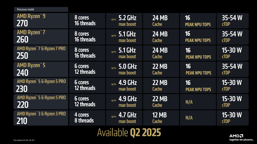 amd_ces_2025_31