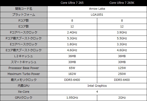 core_ultra_nonk_001_spec