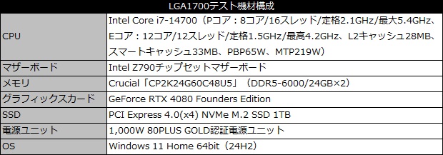 core_ultra_nonk_102_testspec