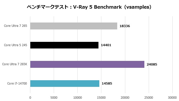 core_ultra_nonk_106_vray5